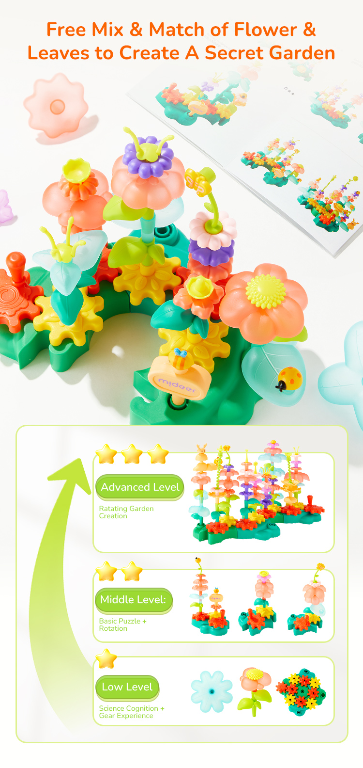 New: Rotating Garden Puzzle Building Blocks